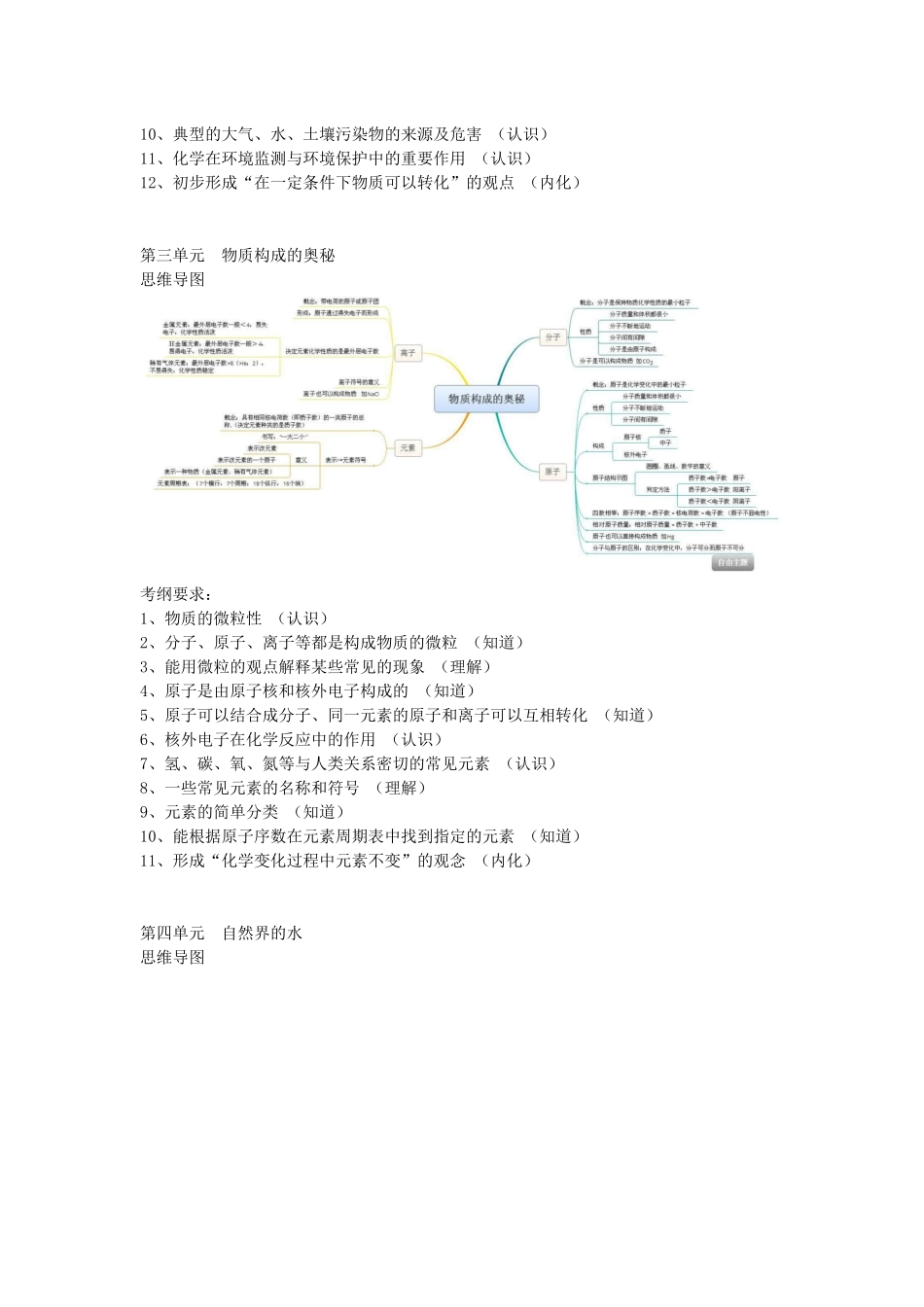 初中化学各单元考纲要求及思维导图_第2页