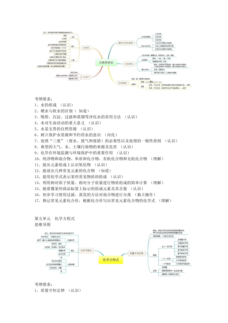 初中化学各单元考纲要求及思维导图_第3页