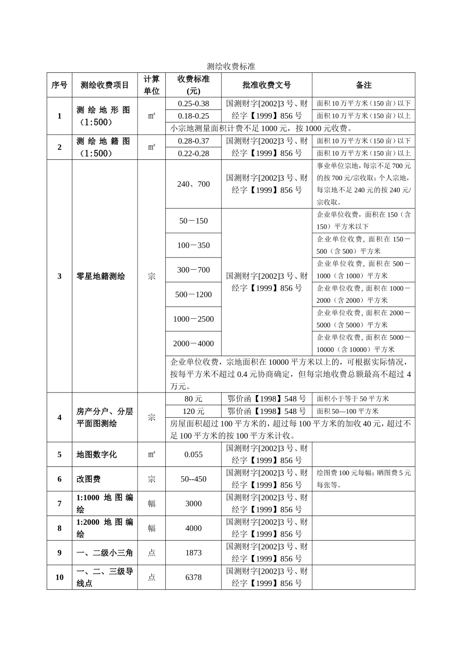 测绘收费标准_第1页