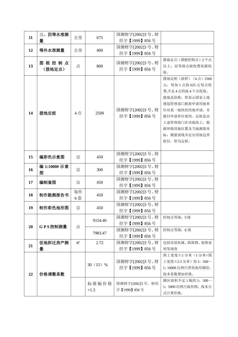 测绘收费标准_第2页