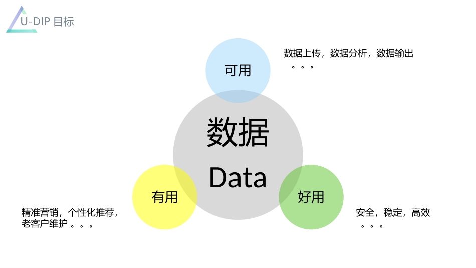 大数据智能平台方案_第3页