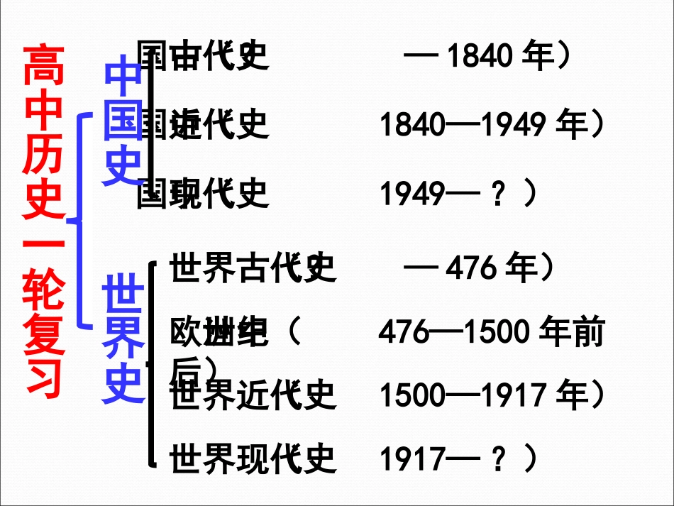 第六单元：工业文明冲击下中国的变革与转型_第1页