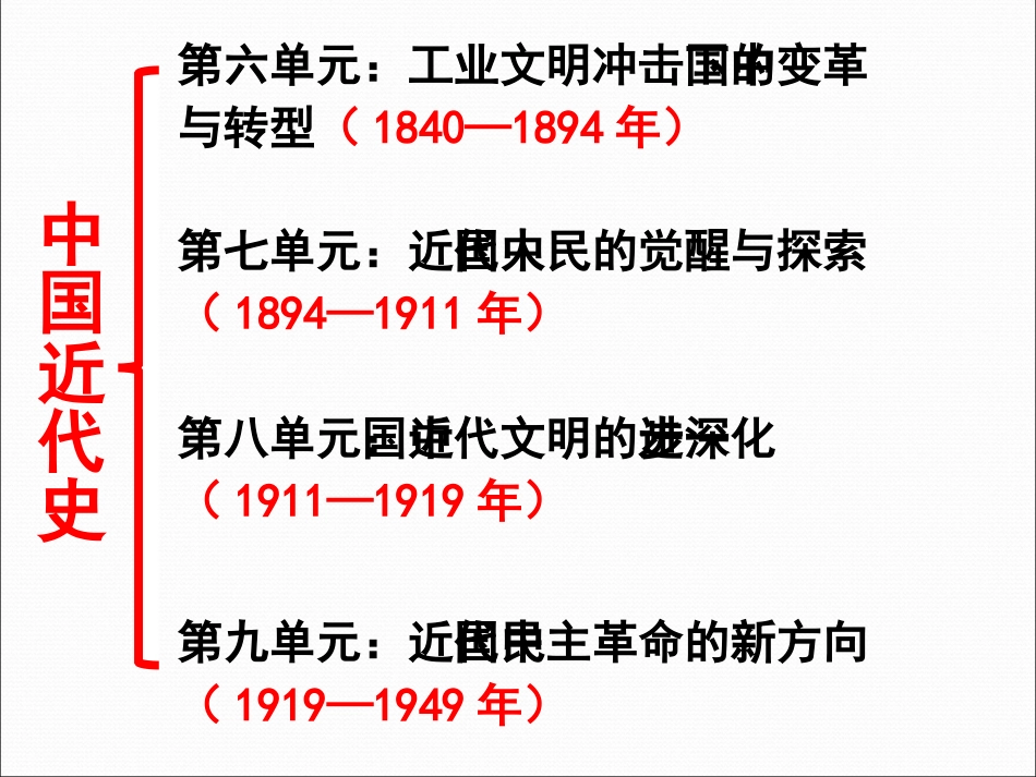 第六单元：工业文明冲击下中国的变革与转型_第3页
