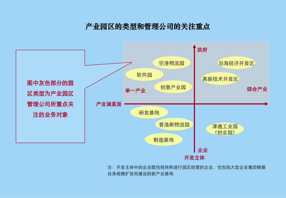 产业园工业园管理公司组织流程企业管理(2015修订)_第3页