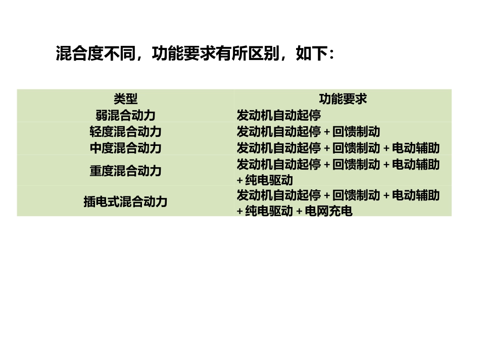 第五章 典型混合动力驱动系统分析_第3页