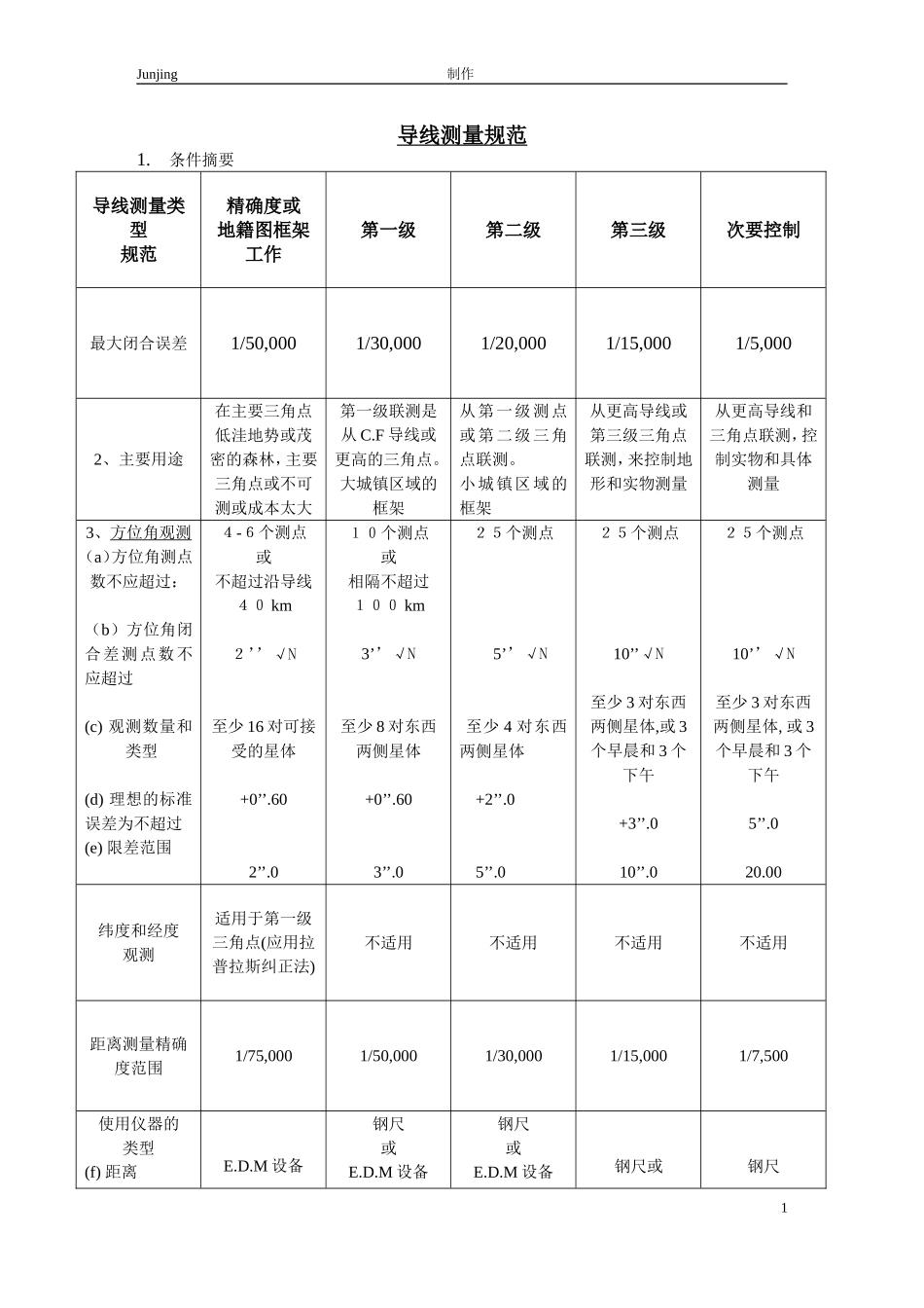 导线测量规范_第1页