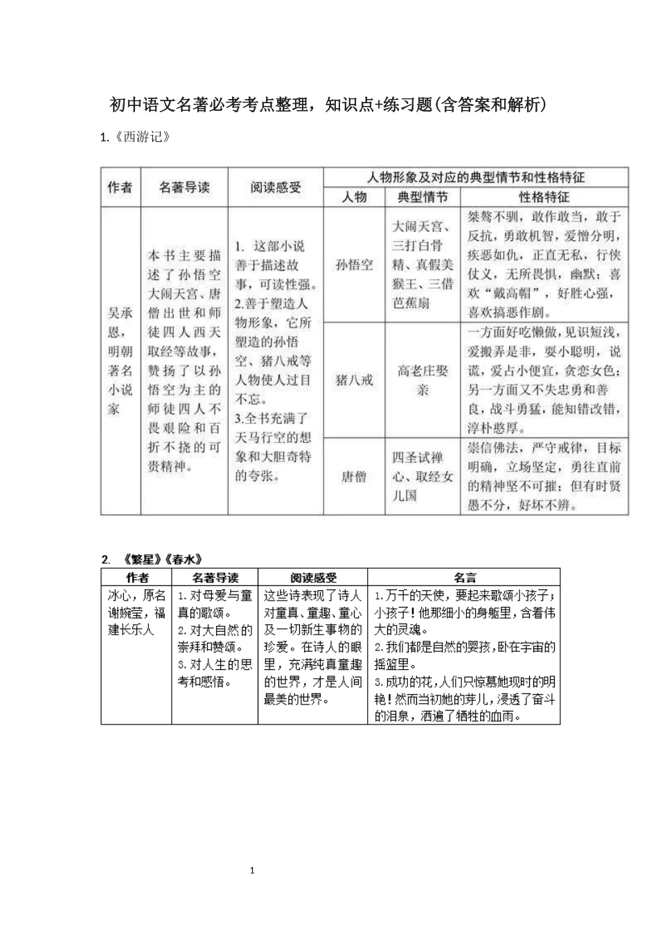初中语文名著必考考点整理,知识点+练习题(含答案和解析)_第1页