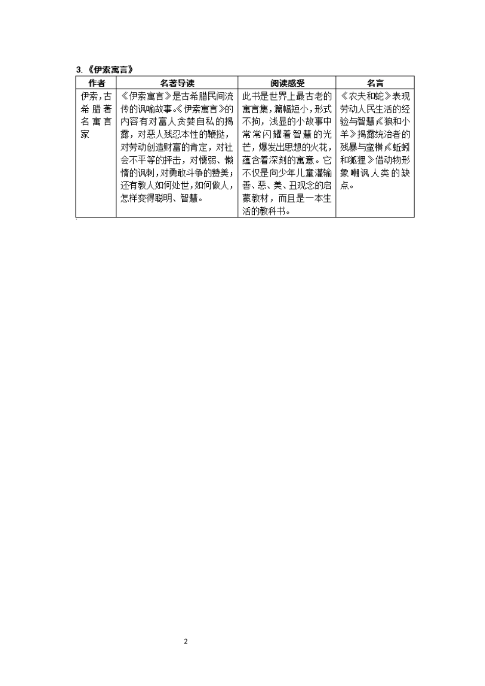 初中语文名著必考考点整理,知识点+练习题(含答案和解析)_第2页