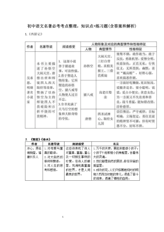 初中语文名著必考考点整理,知识点+练习题(含答案和解析)
