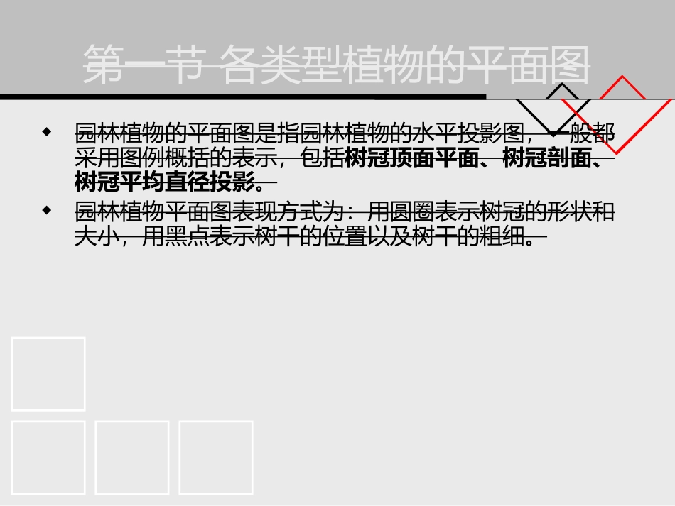 第三章 植物景观设计表达方式_第3页