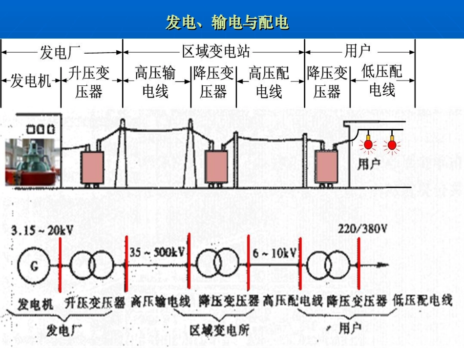 第3章 水力发电技术_第2页