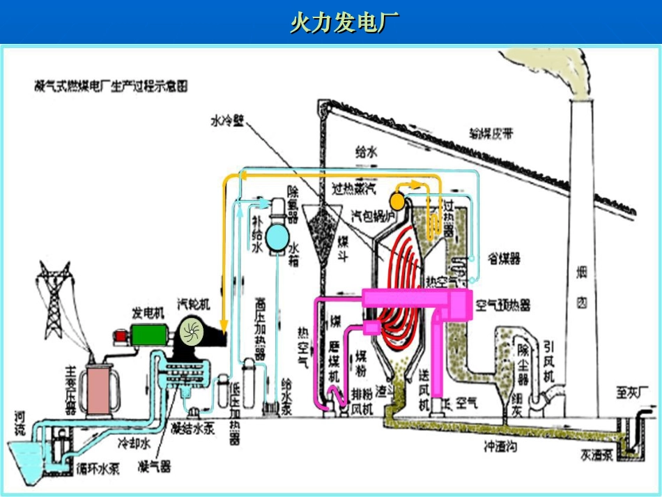 第3章 水力发电技术_第3页