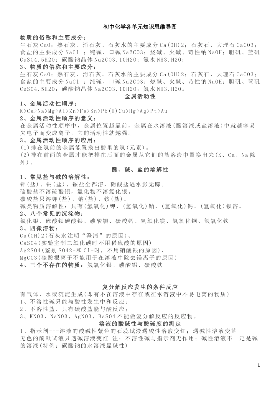 初中化学各单元知识思维导图_第1页