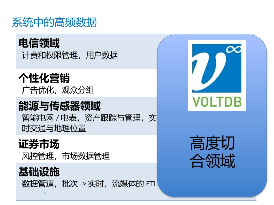 大数据解决方案及产品_第2页