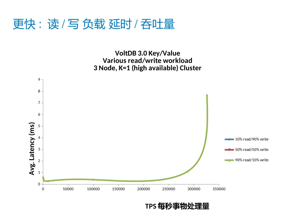 大数据解决方案及产品_第3页