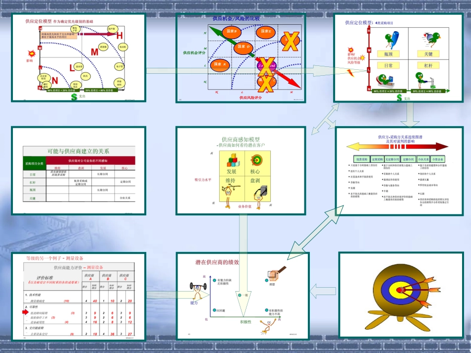 采购各种模型图_第2页