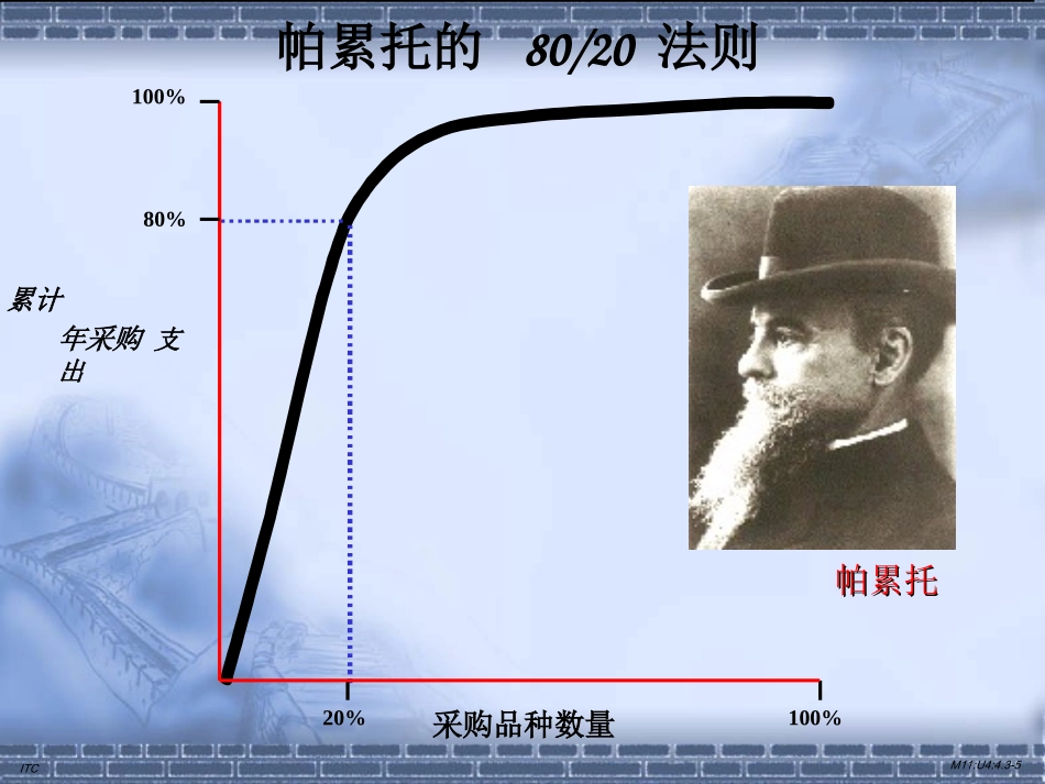 采购各种模型图_第3页