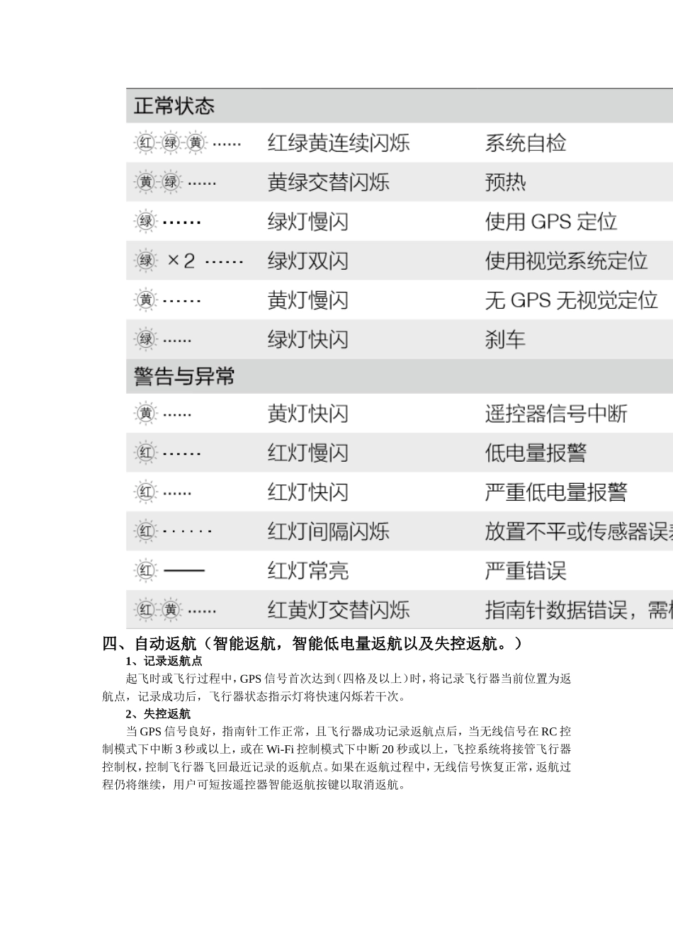 大疆御操作指南_第2页