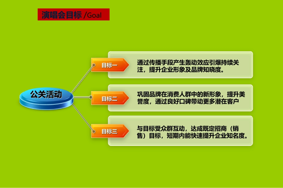 大型演唱会运作流程_第3页
