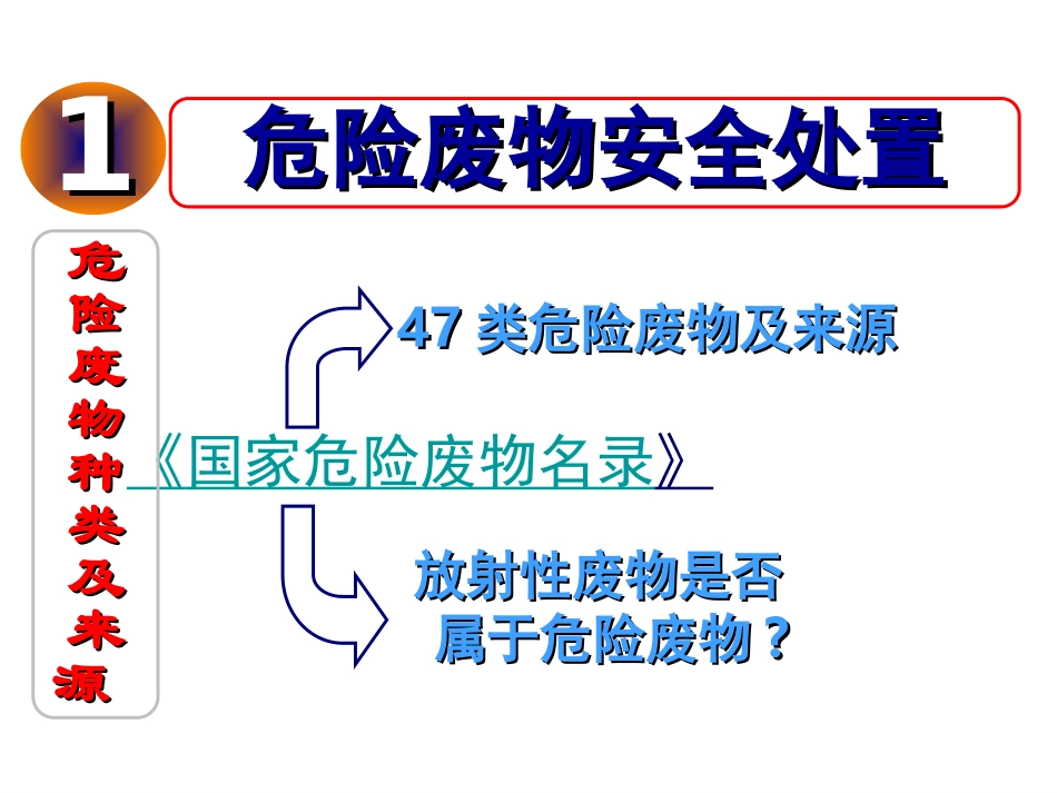 处置物理-工业固体废物处理及资源化_第1页