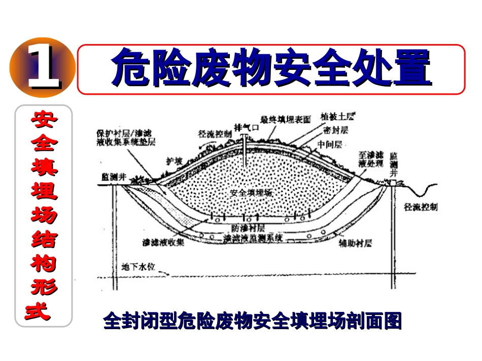 处置物理-工业固体废物处理及资源化_第2页