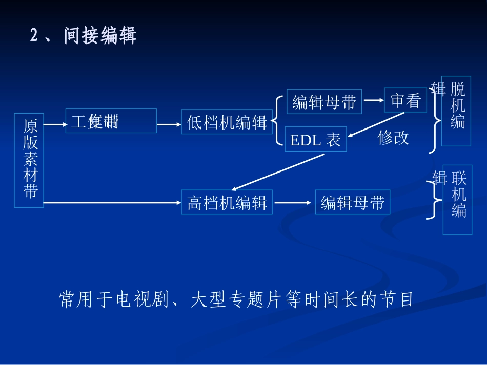 电视节目制作技术课件4_第2页