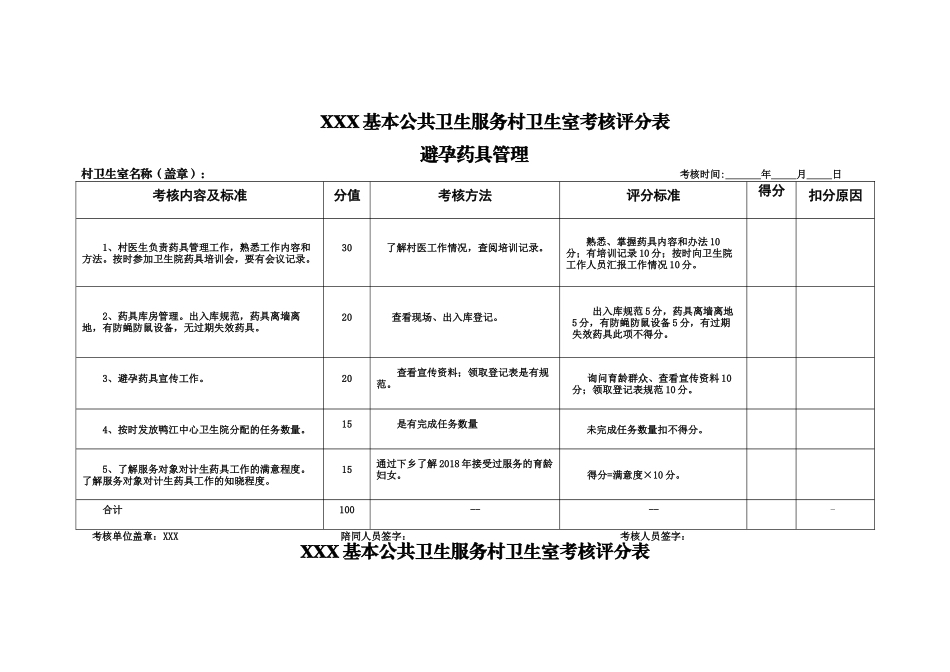 村级基本公共卫生考核评分表_第2页