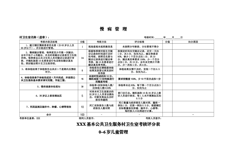 村级基本公共卫生考核评分表_第3页
