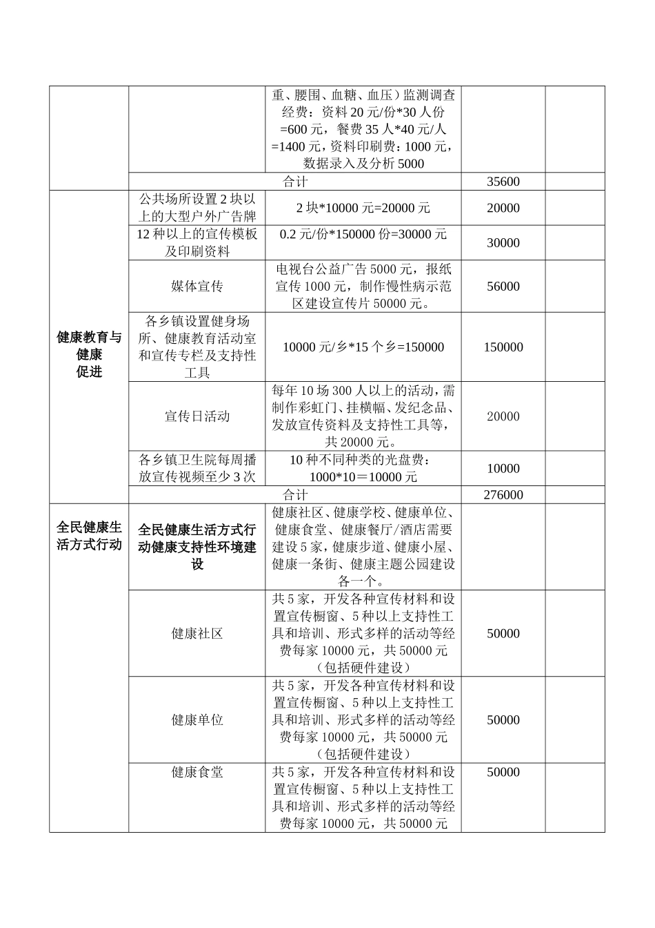 创建国慢病综合防控示范区经费测算表_第2页