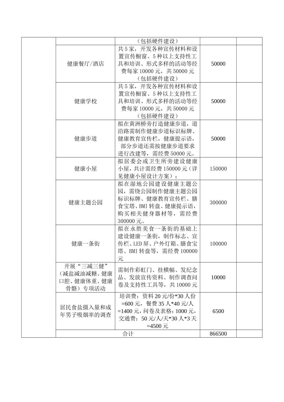 创建国慢病综合防控示范区经费测算表_第3页