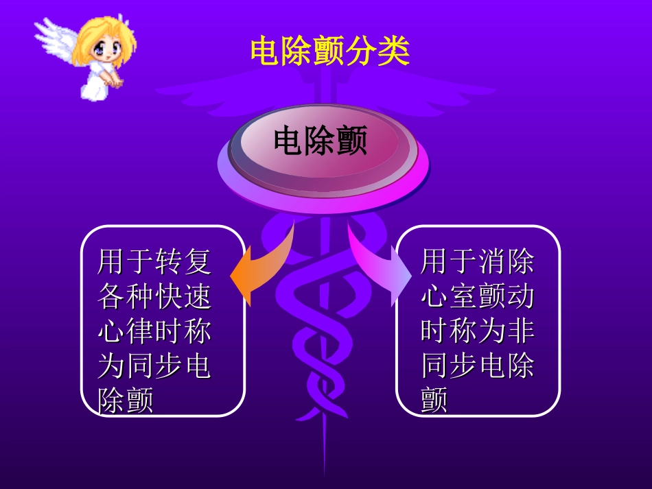 电除颤技术教程_第3页