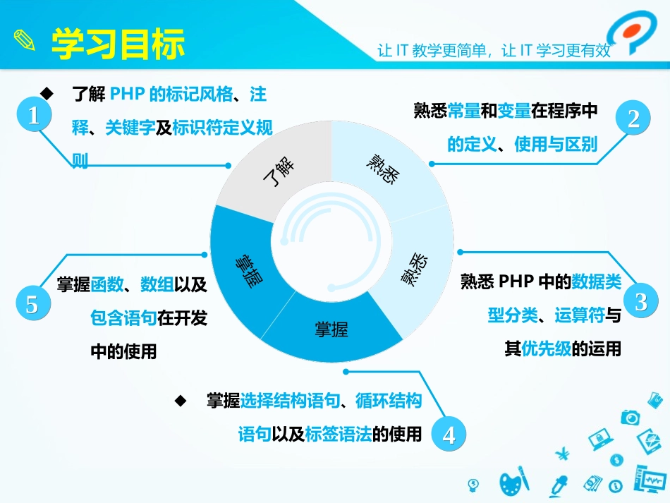 第2章 PHP语法基础_第2页