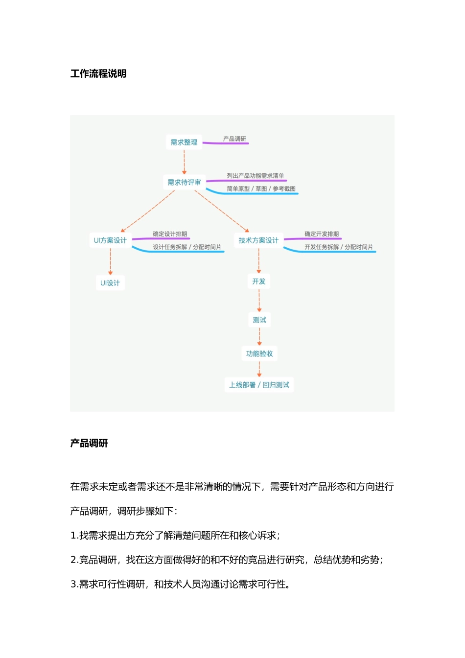 产品部门工作手册 (2)_第2页