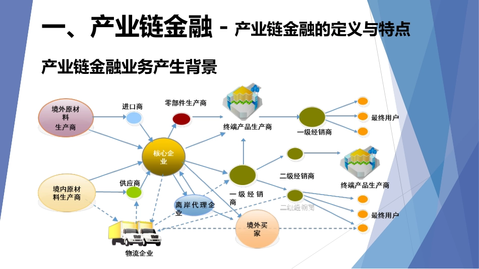 产业链金融概述_第3页