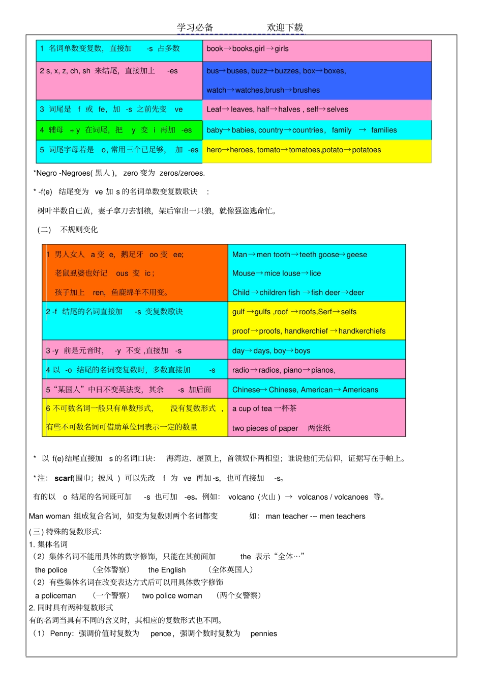中考复习专题一名词_第2页
