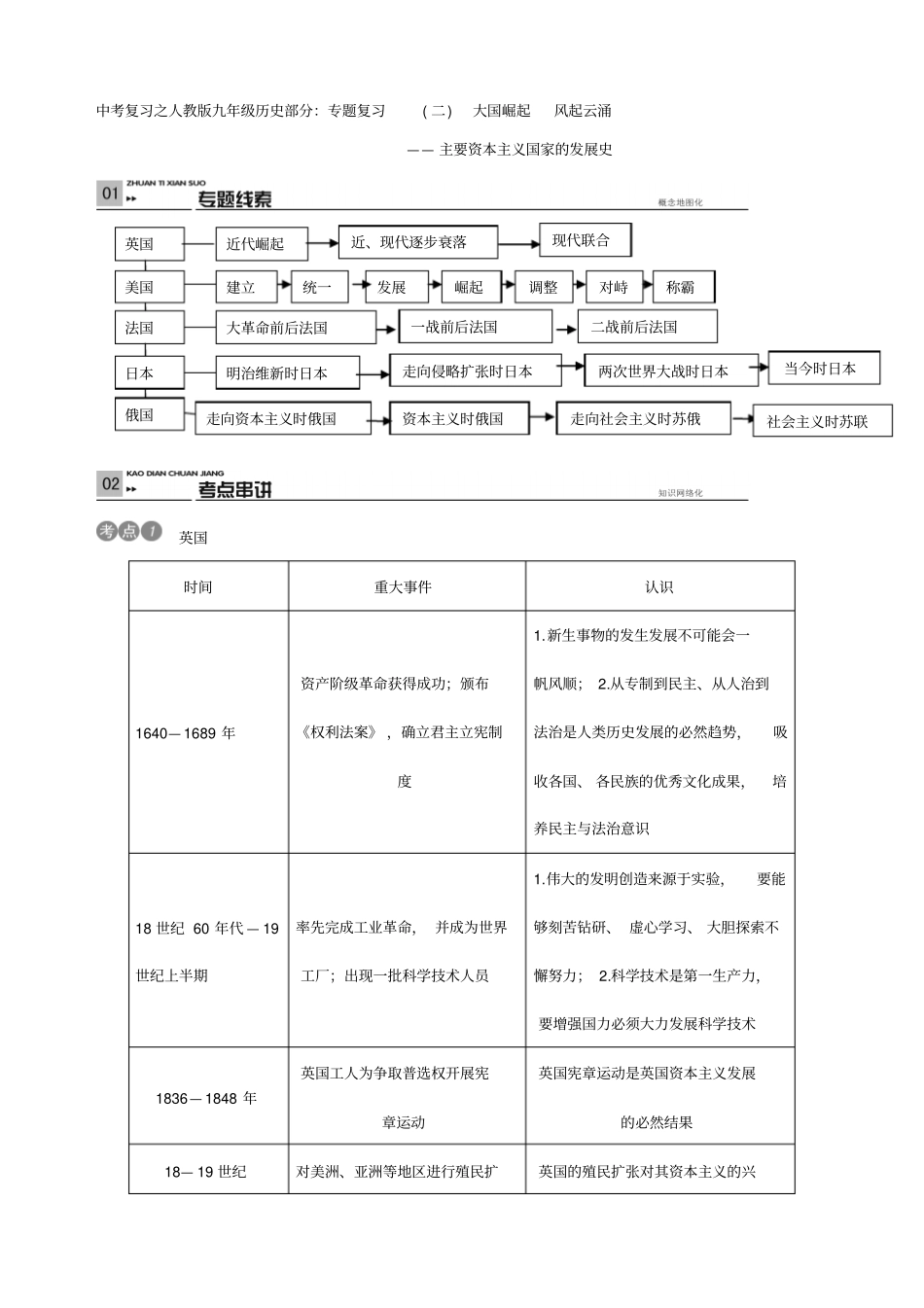 中考复习之人教版九年级历史部分专题复习二大国崛起风起云涌_第1页