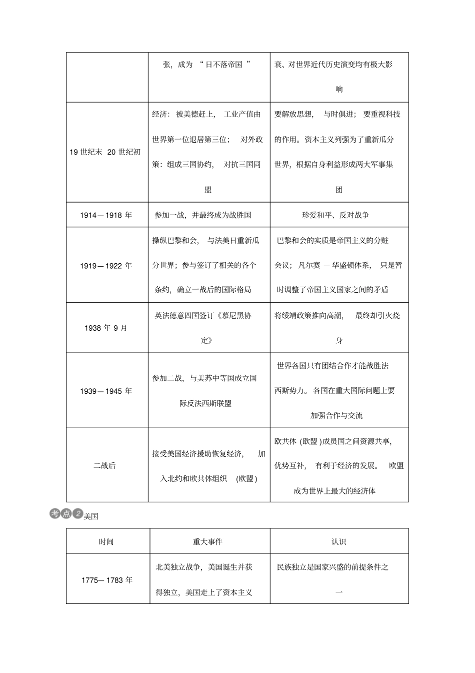 中考复习之人教版九年级历史部分专题复习二大国崛起风起云涌_第2页