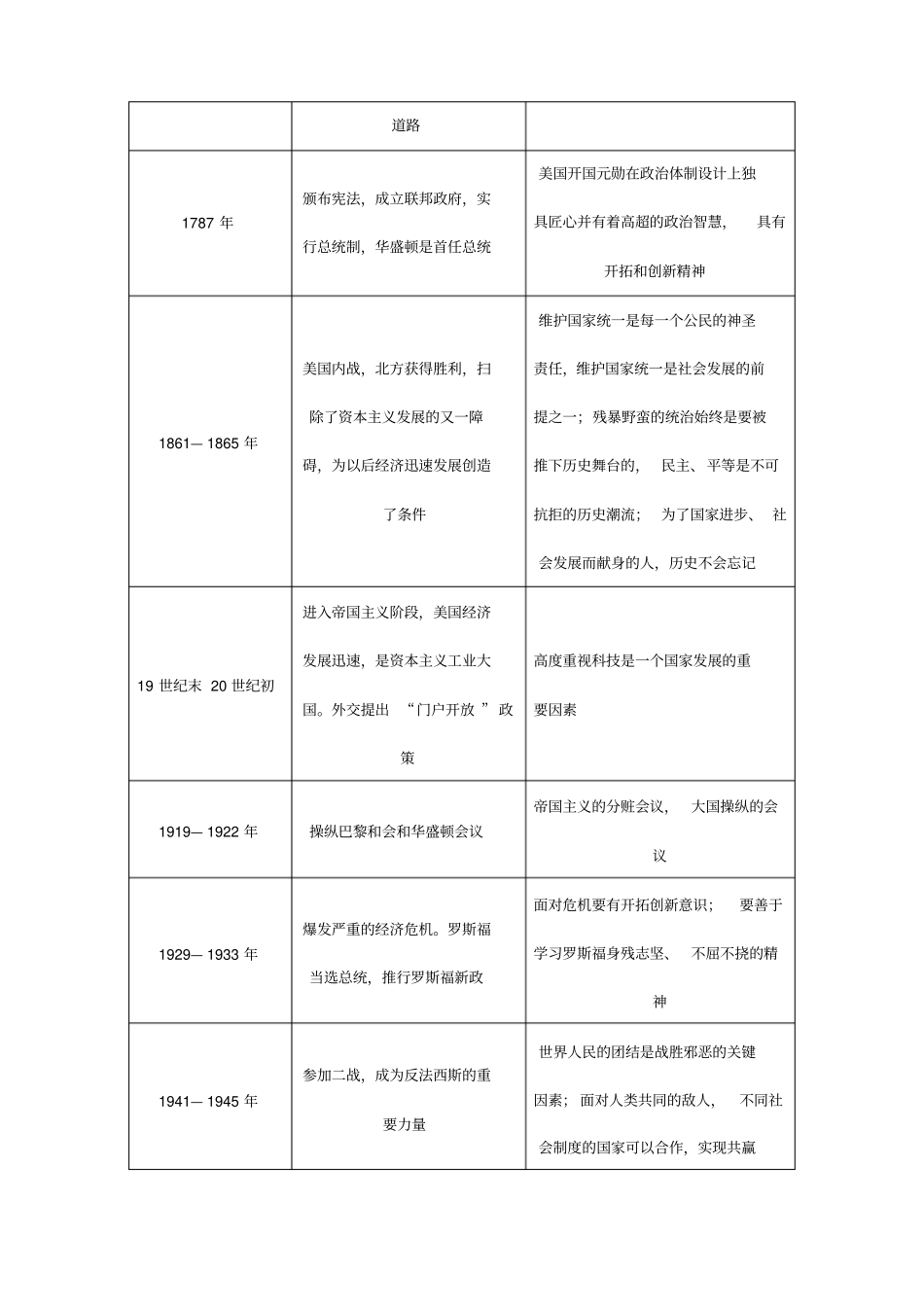 中考复习之人教版九年级历史部分专题复习二大国崛起风起云涌_第3页