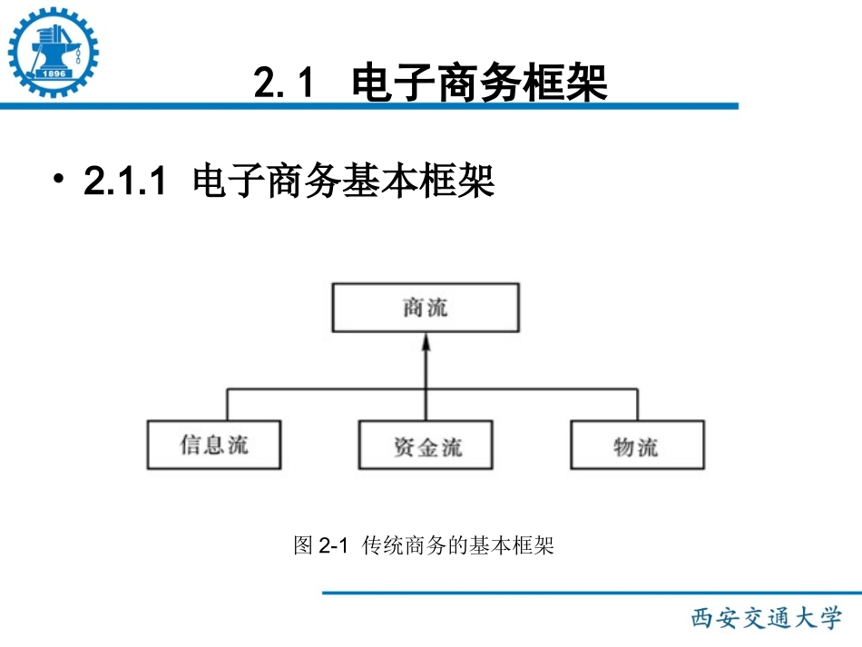 电子商务框架体系_第3页