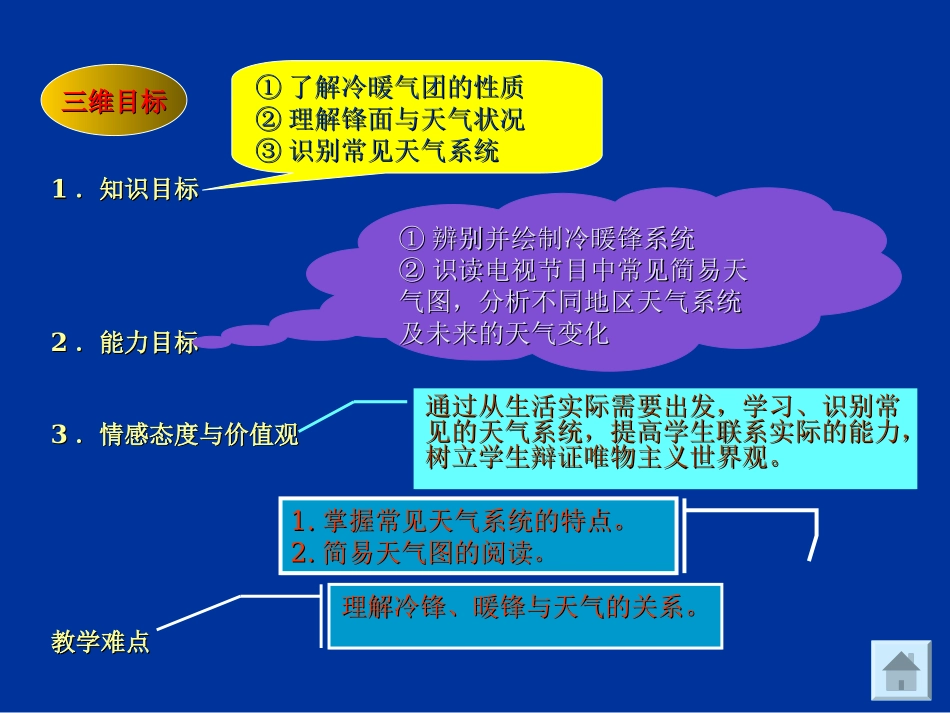 第三节    常见天气系统(精)_第2页