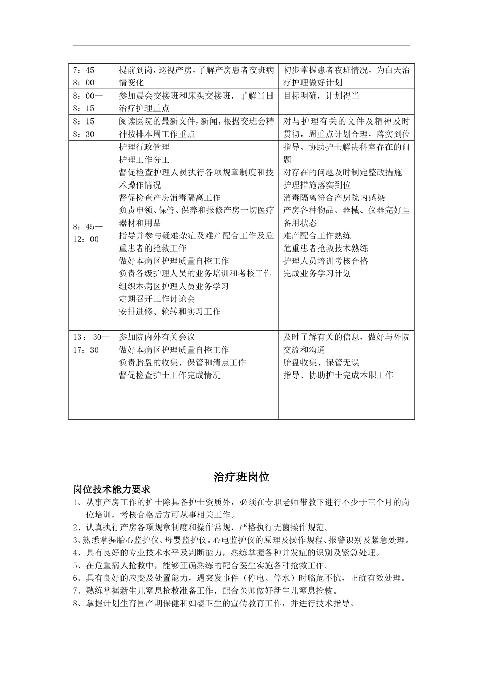 产房岗位职责_第3页