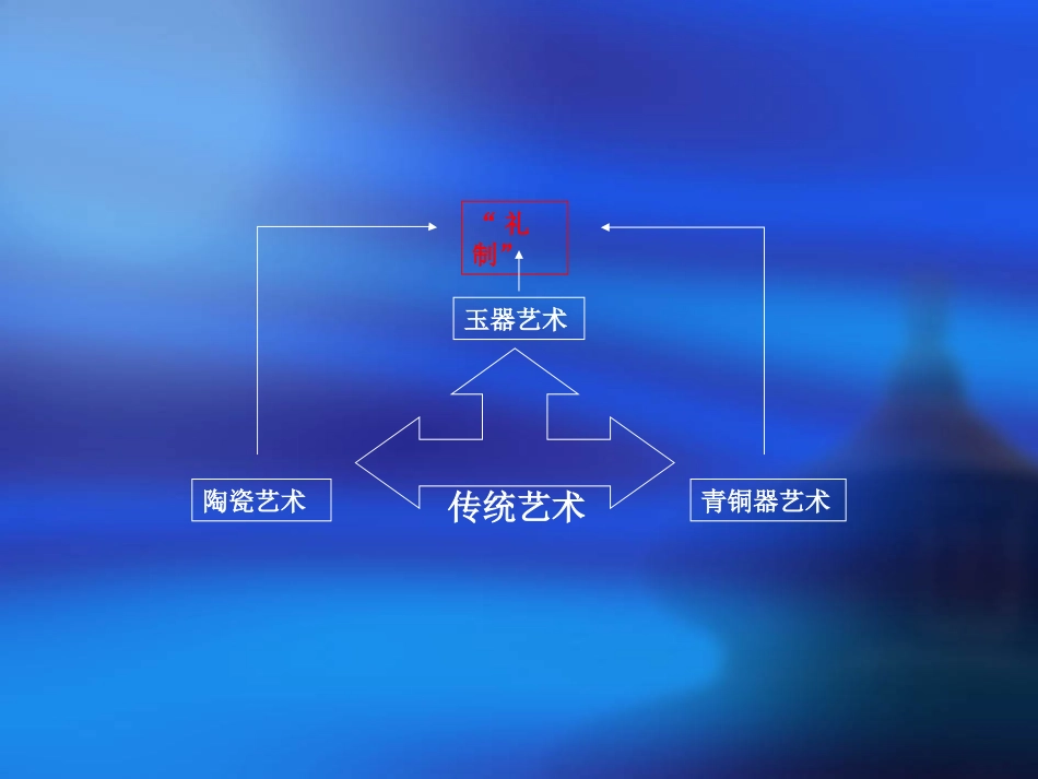 传统艺术的根脉_第2页