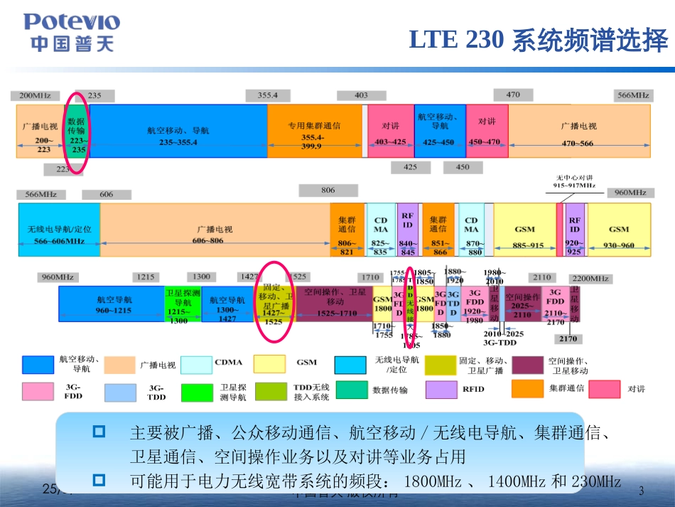 电力无线宽带LTE230系统_第3页