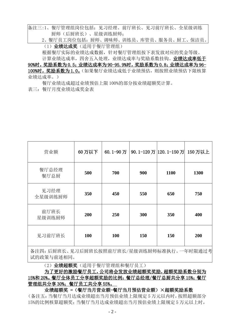餐厅薪酬制度_第2页