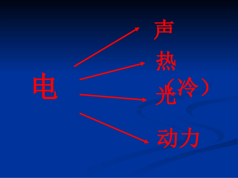 电和磁_PPT课件_第3页