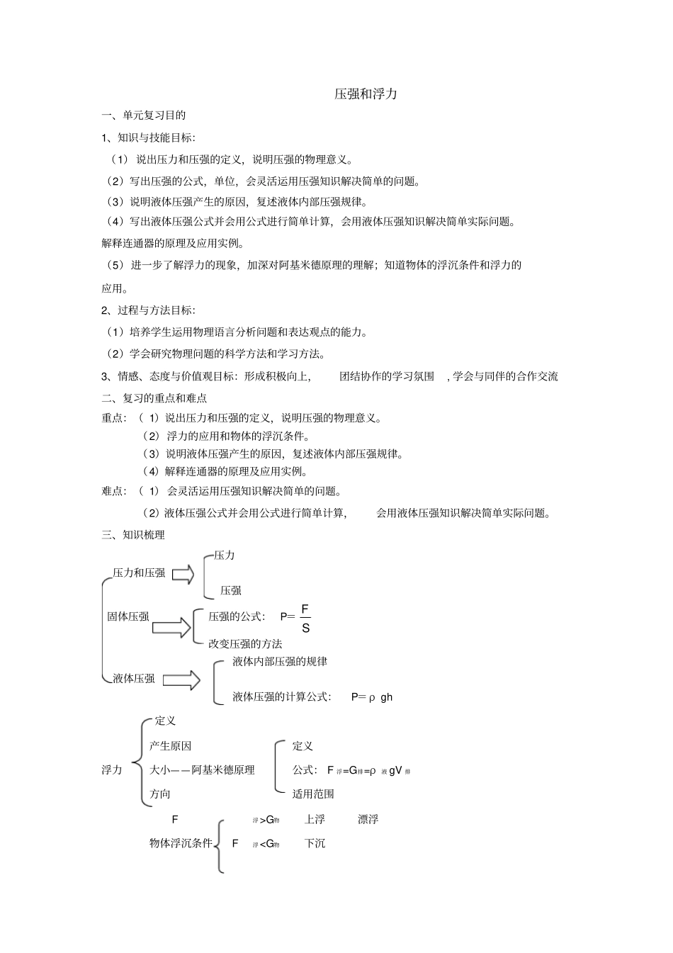 中考复习物理压强浮力解读_第1页