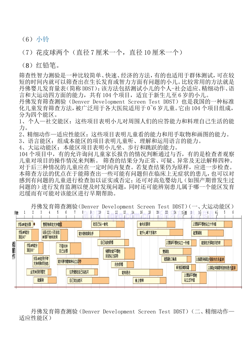 丹佛发育量表(DDST)_第2页