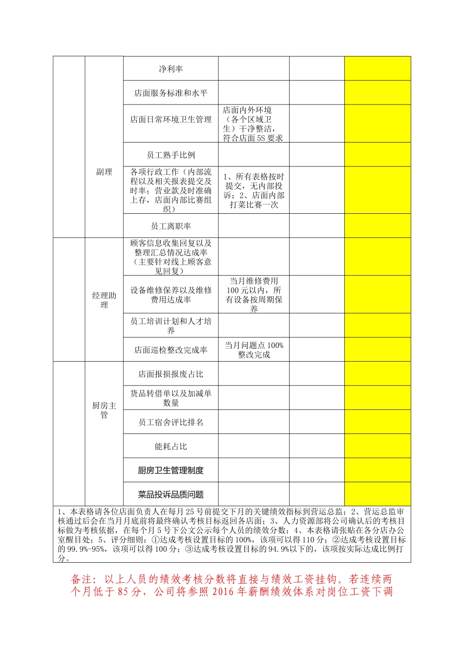 店面绩效考核标准_第3页