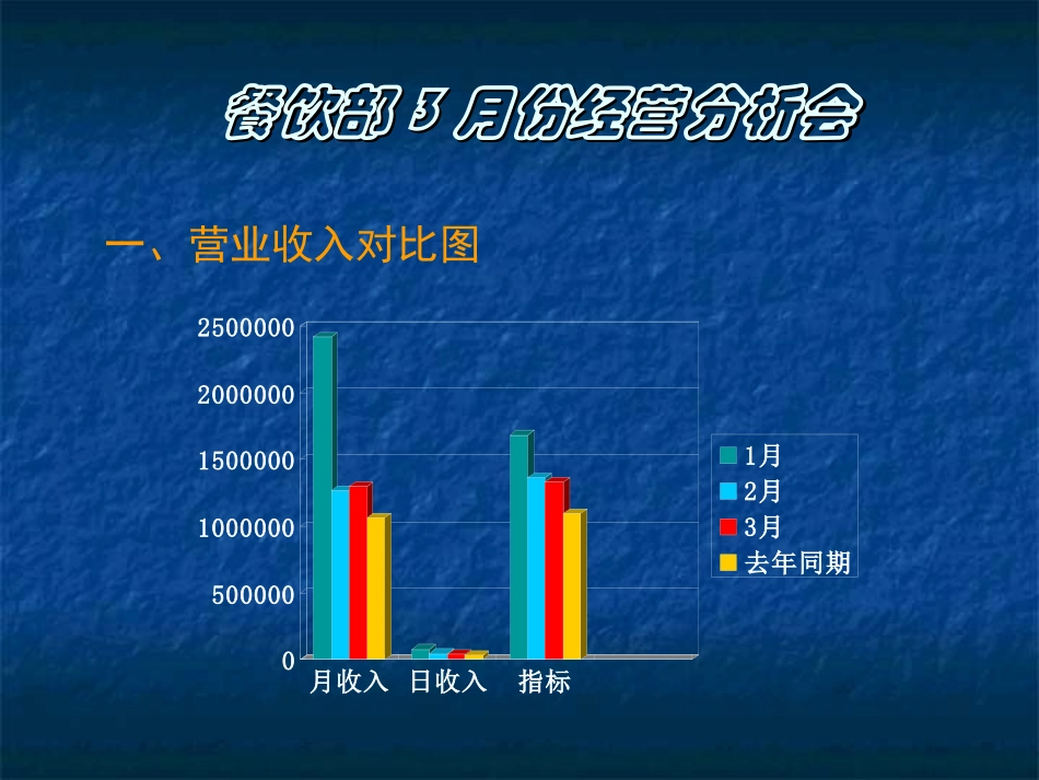 餐饮部3月份经营分析会_第1页