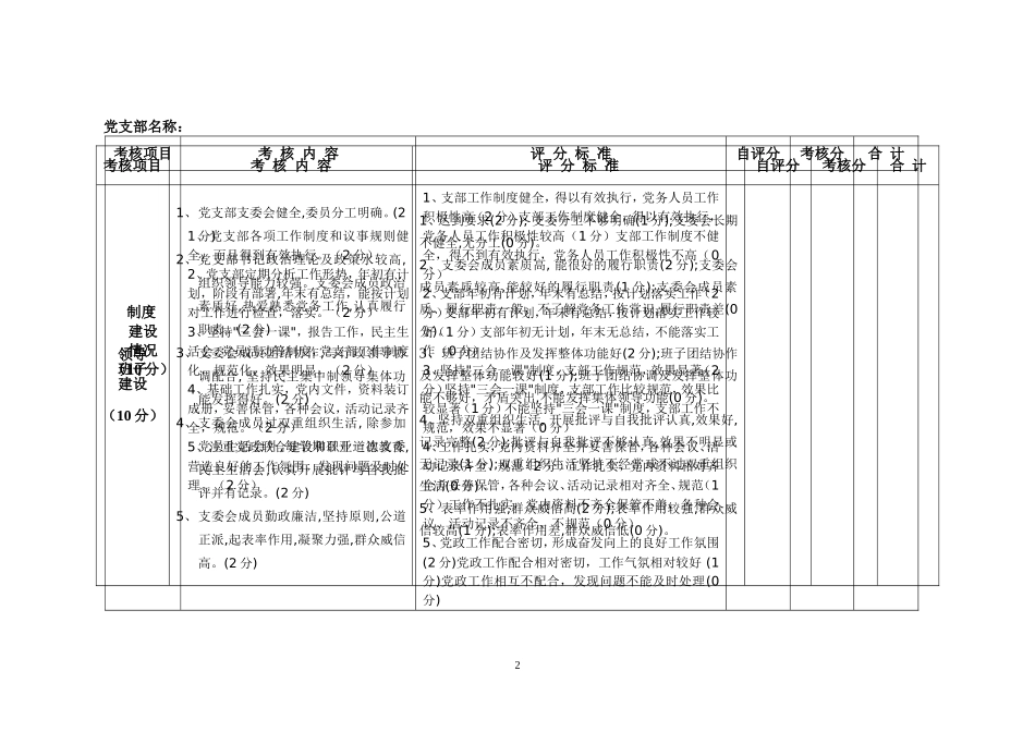 党支部工作考核细则_第2页